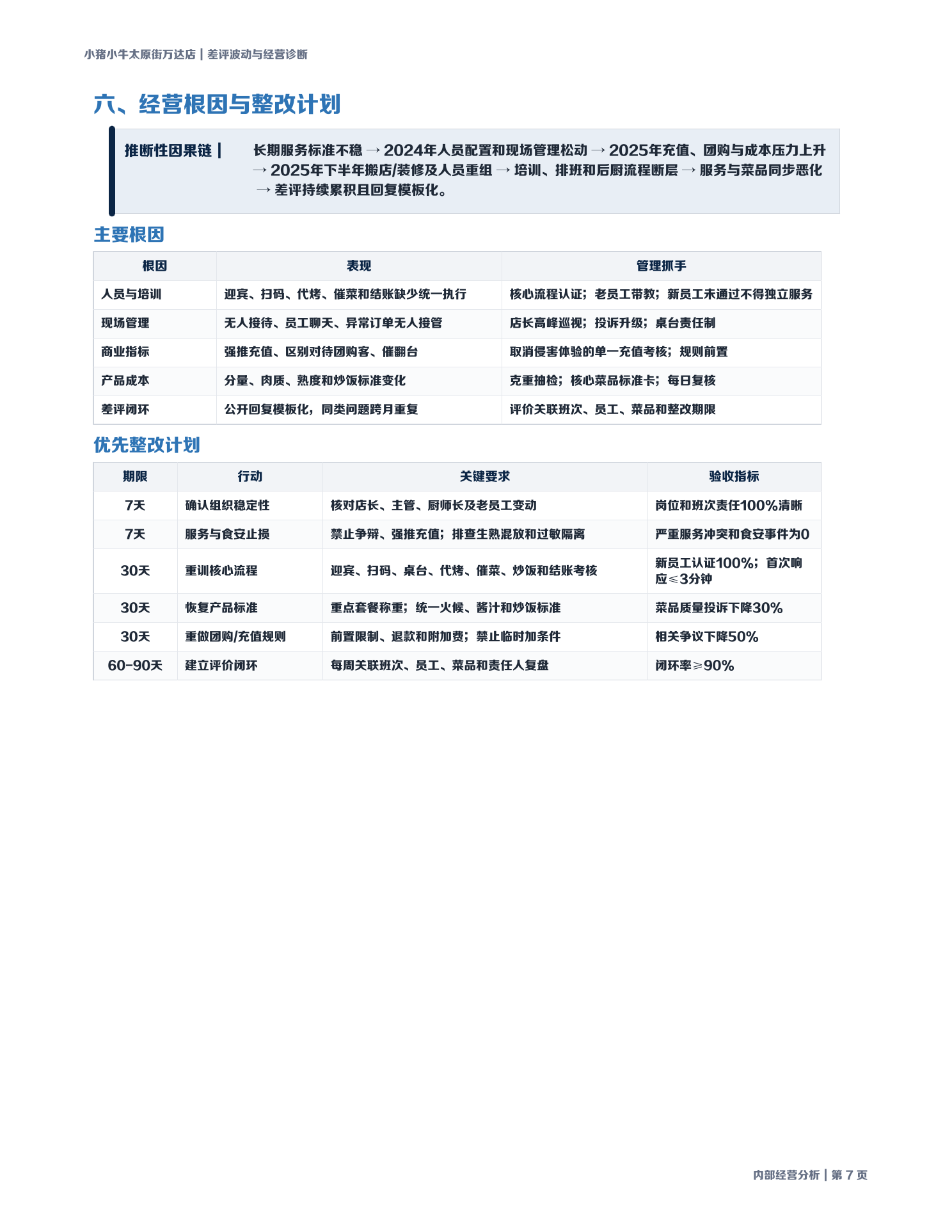报告第 7 页